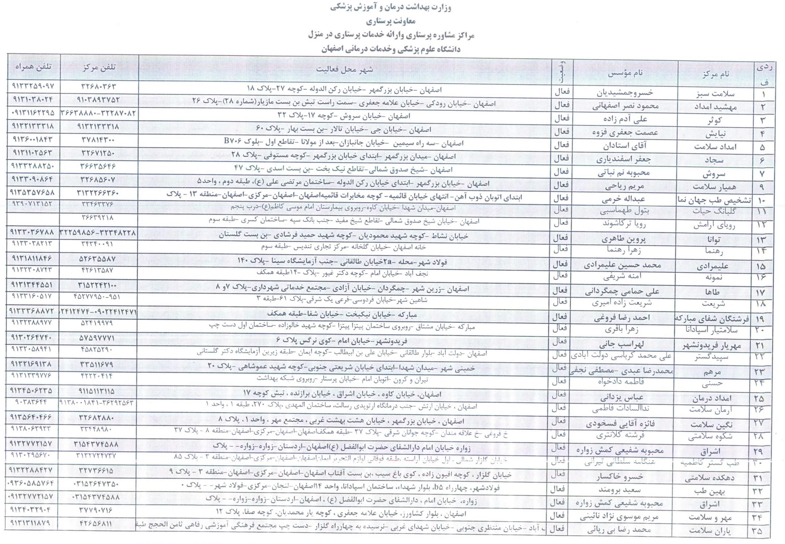 لیست مراکز مراقبت در منزل استان اصفهان